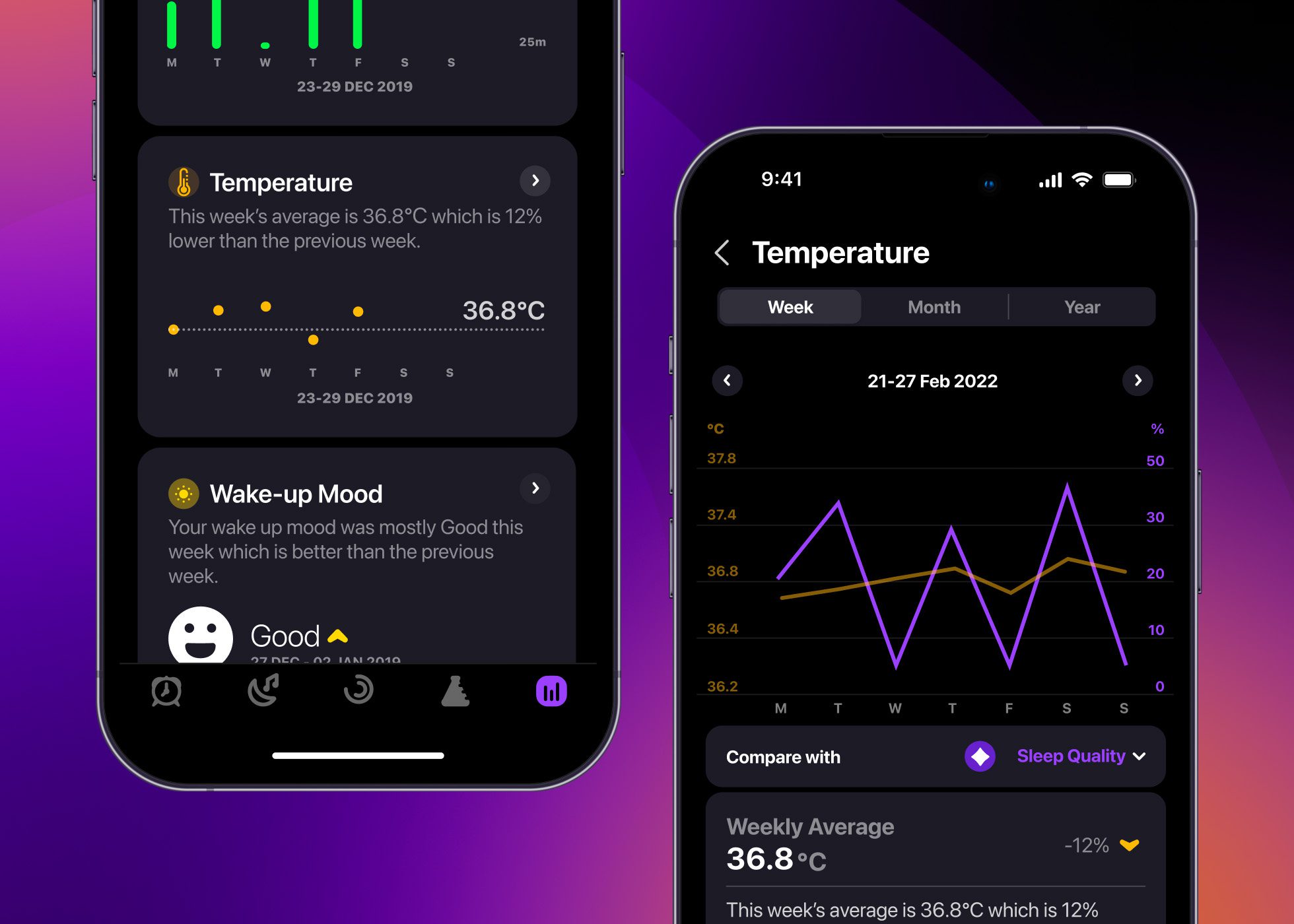 Screenshots of Pillow's Temperature Trend Section.